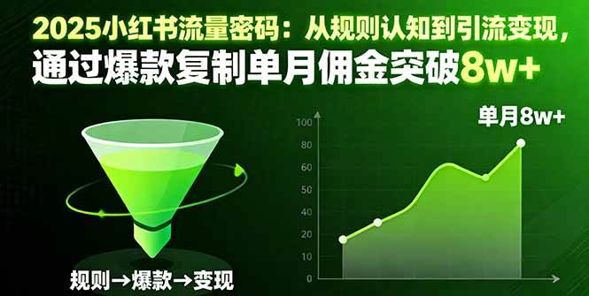 （16257期）2025小红书流量密码：从规则认知到引流变现，通过爆款复制单月佣金突破8w+-来友网创