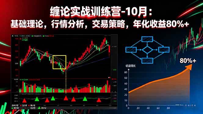 （16398期）缠论实战训练营-10月：基础理论，行情分析，交易策略，年化收益80%+-来友网创