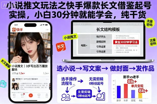 小说推文玩法之快手爆款长文借鉴起号实操，小白30分钟就能学会，纯干货-来友网创
