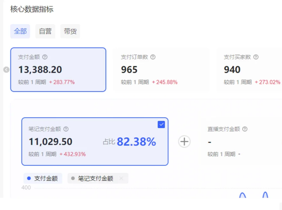 图片[3]-小红书虚拟店矩阵2.0,全自动化AI发笔记（共35节，照抄照做）-来友网创