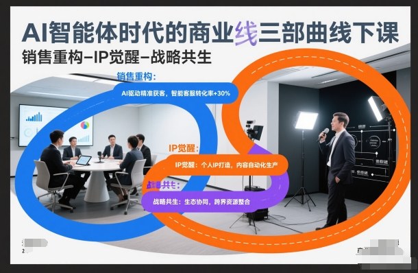 AI智能体时代的商业三部曲线下课，销售重构-IP觉醒-战略共生-来友网创