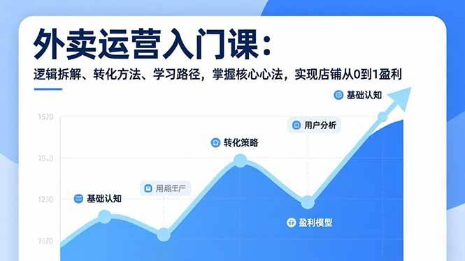 （17027期）外卖运营入门课，逻辑拆解、转化方法、学习路径，掌握核心心法，实现店铺从0到1盈利-来友网创
