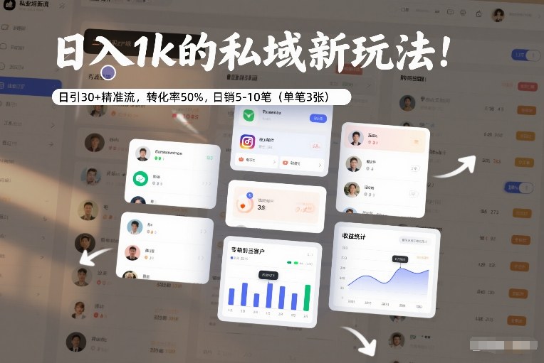 日入1k的私域新玩法：日引30+精准流，转化率50%，日销5-10笔（单笔3张）-来友网创