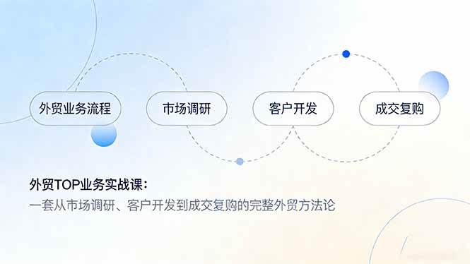 （17324期）外贸TOP业务实战课：一套从市场调研、客户开发到成交复购的完整外贸方法论-来友网创