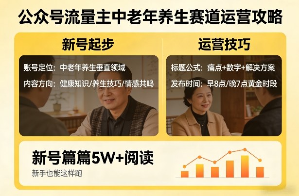 公众号流量主中老年养生赛道，新号篇篇5W+阅读，新手也能这样跑-来友网创