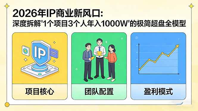（17661期）2026年IP商业新风口：深度拆解“1个项目3个人年入1000W”的极简超盘全模型-来友网创