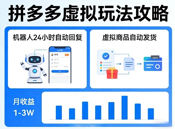 没人告诉你的拼多多虚拟玩法，机器人回复+发货，月搞1-3W【揭秘】-来友网创