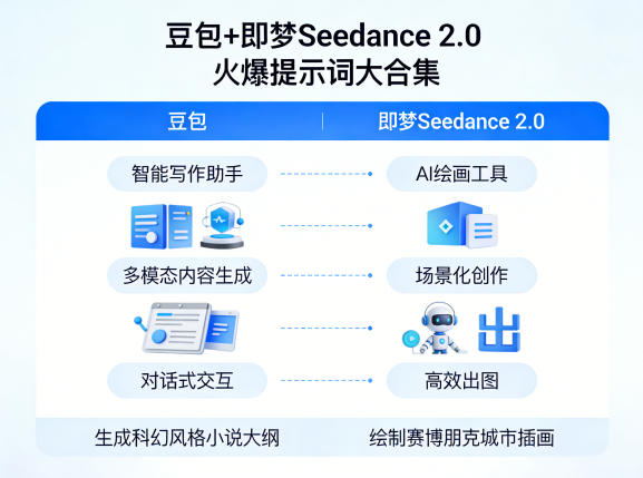 豆包+即梦Seedance 2.0，市面上卖的比较火爆的提示词大合集-来友网创