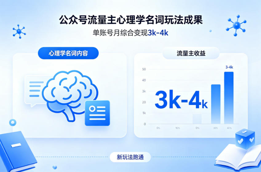 公众号流量主新跑通心理学名词玩法，单账号月综合变现3k-4k-来友网创