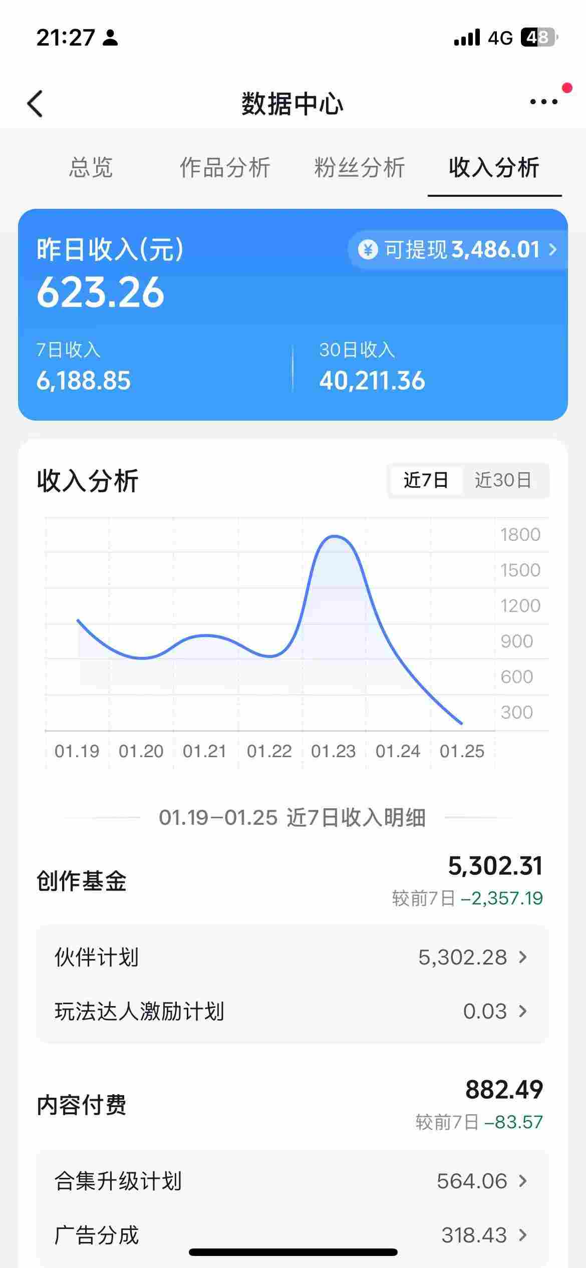 抖音某博主的AI绘画视频教学，可进伙伴计划跟精选，作品制作简单，日收益6张+（更新3月）