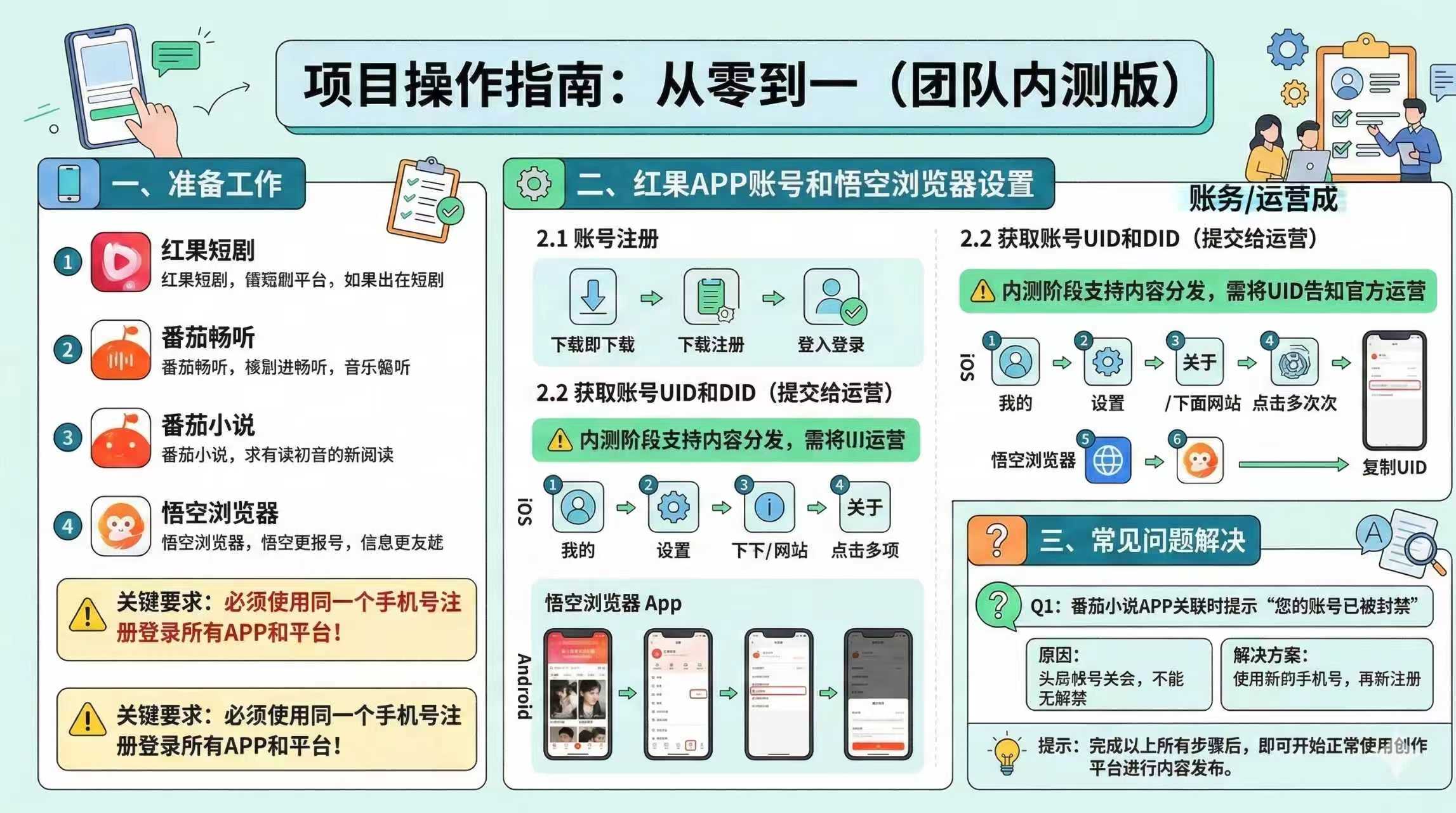 红果代运营项目【社群免费项目】-来友网创