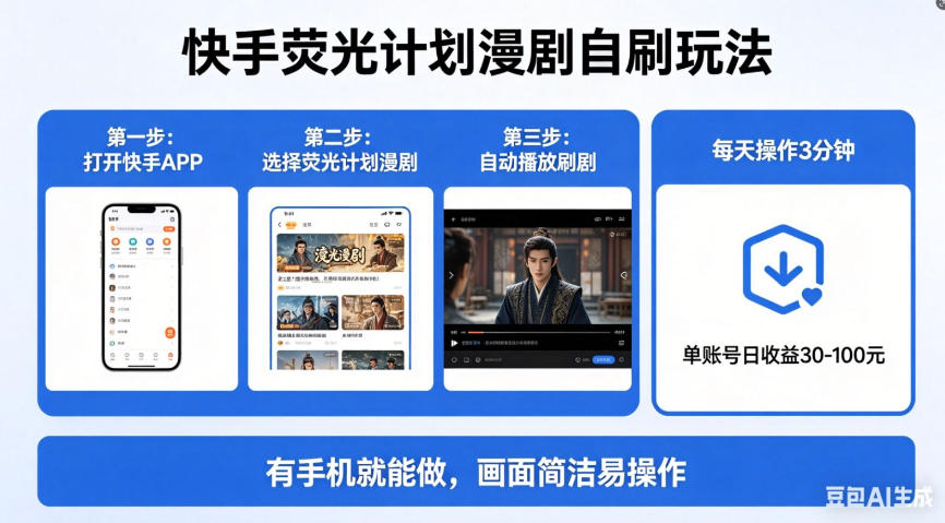 快手荧光计划漫剧自刷玩法，每天几十上百不是问题，有手机就能做【揭秘】-来友网创