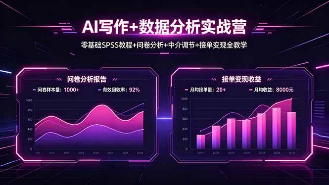 （18311期）AI写作+数据分析实战营，零基础SPSS教程+问卷分析+中介调节+接单变现全教学-来友网创