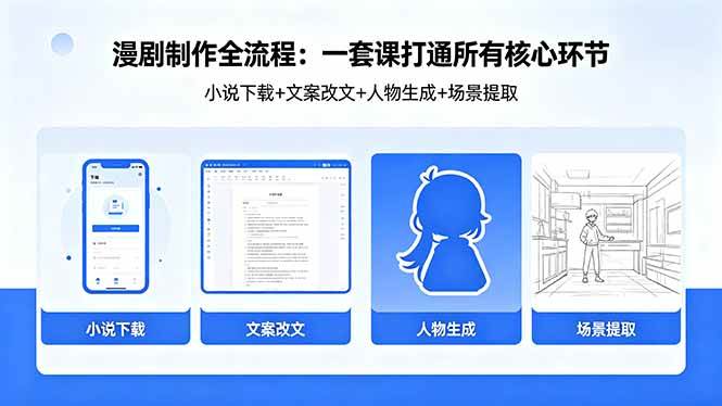 （18344期）漫剧制作全流程：小说下载+文案改文+人物生成+场景提取：一套课打通漫剧制作所有核心环节-来友网创