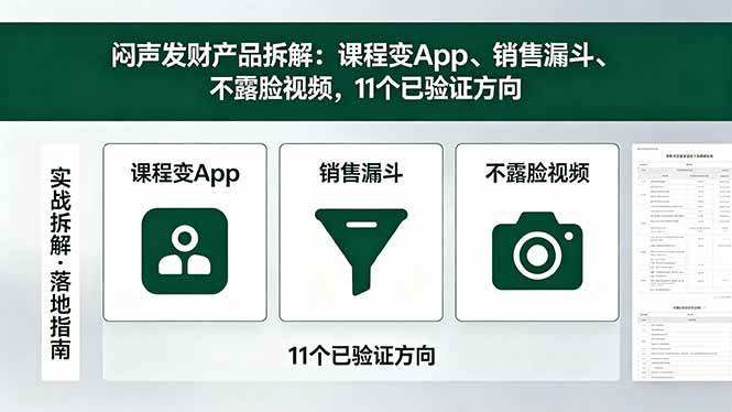 （18447期）付费文章：闷声发财产品拆解：课程变App、销售漏斗、不露脸视频，11个已验证方向-来友网创
