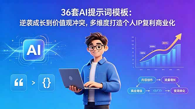 （18630期）36套AI提示词模板：逆袭成长到价值观冲突，多维度打造个人IP复利商业化-来友网创