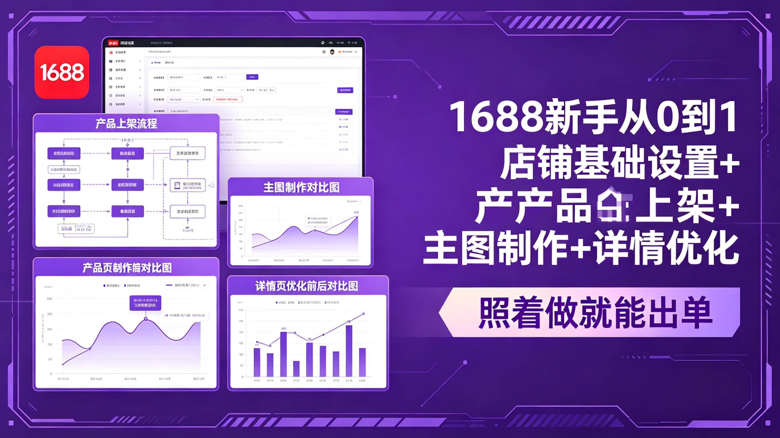 （18848期）1688新手从0到1：店铺基础设置+产品上架+主图制作+详情优化，照着做就能出单-来友网创