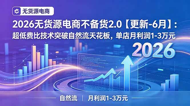 （18912期）2026无货源电商不备货2.0【更新-6月】：超低费比技术突破自然流天花板，单店月利润1-3万元-来友网创