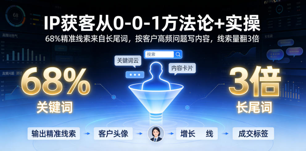 IP获客从0-1方法论+实操，68%精准线索来自长尾词，按客户高频问题写内容，线索量翻3倍-来友网创
