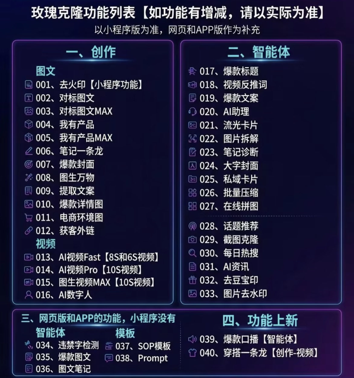 图片[2]-（18951期）玫瑰ai克隆，一键爆款ai神器，自媒体的必备工具，50多个功能，详细教程-来友网创