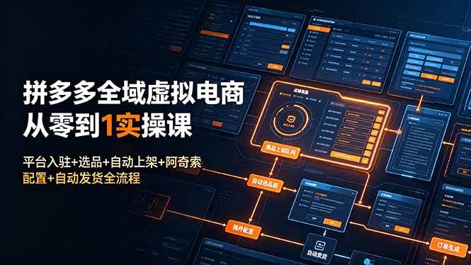 （19139期）拼多多全域虚拟电商从零到1实操课：平台入驻+选品+自动上架+阿奇索配置+自动发货全流程-来友网创