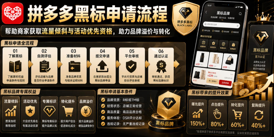 拼多多黑标申请流程，帮助商家获取流量倾斜与活动优先资格，助力品牌溢价与转化-来友网创