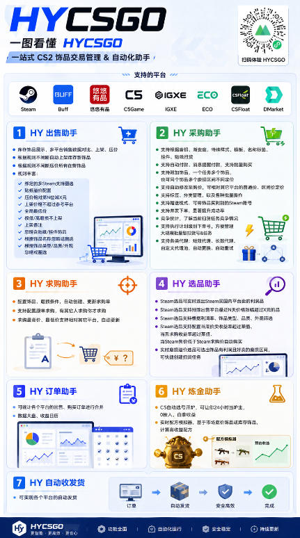 图片[3]-不用游戏技术，AI全自动扫货捡漏，低投入，轻松月入上万无压力！-来友网创