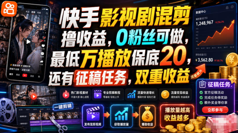 快手影视剧混剪撸收益，0粉丝可做，最低万播放保底20，还有征稿任务，双重收益-来友网创