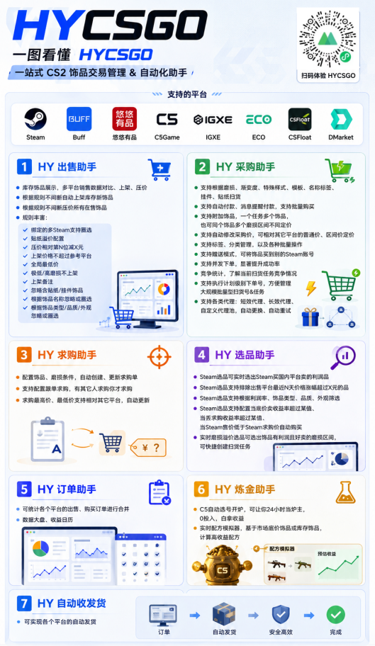 图片[4]-全程自动搬砖，项目长期稳定，宝妈上班族既能兼职增收！-来友网创