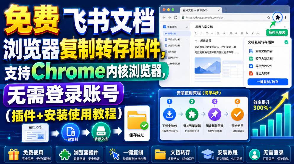 （19406期）免费飞书文档浏览器复制转存插件，支持Chrome内核浏览器，无需登录账号（插件+安装使用教程）-来友网创