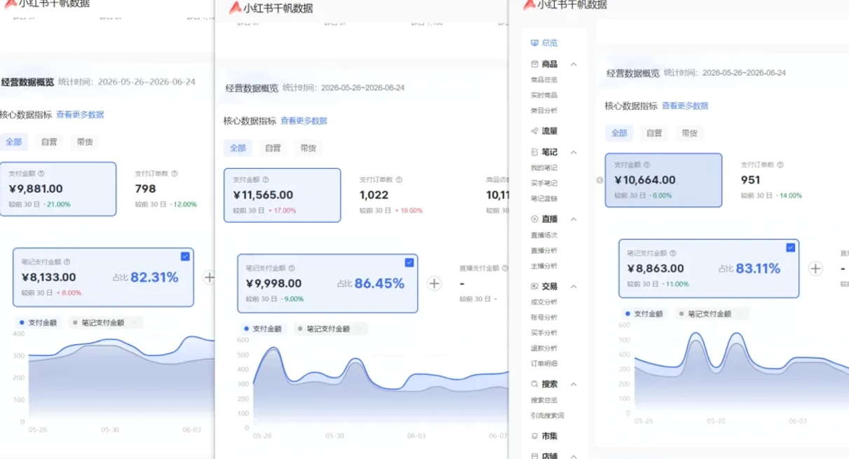 图片[2]-小红书虚拟矩阵5.0：AI原创虚拟品+4带1自动化AI发笔记+测款怼款双模式（可工作室放大-来友网创