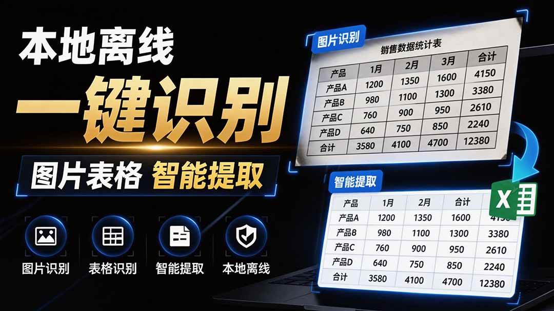 （19609期）体积仅70MB，图片一键智能提取表格工具来了！完全免费且离线使用，FastOCR智能表格识别软件V1.0-来友网创