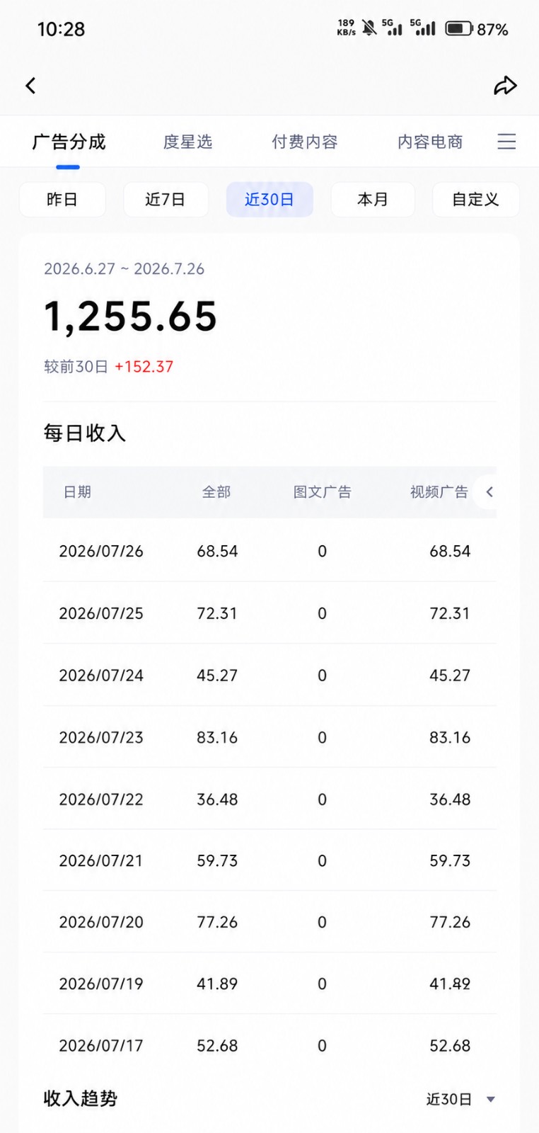 图片[3]-2026头条百家号升级玩法 5分钟一条原创视频 发多平台赚收-来友网创