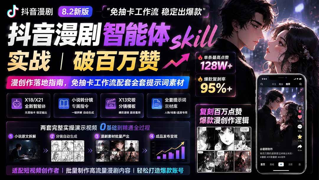 （19688期）抖音漫剧智能体skill实战｜破百万赞漫创作落地指南，免抽卡工作流配套全套提示词素材-来友网创