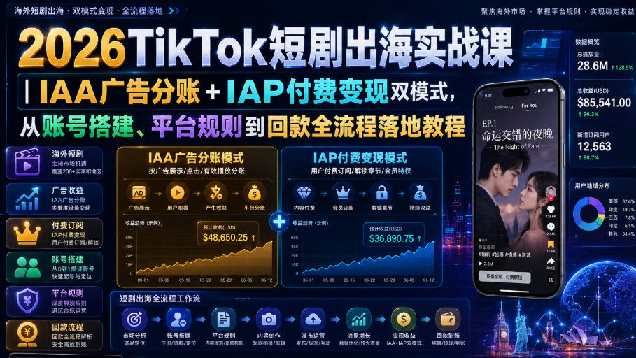 2026TikTok短剧出海实战课｜IAA广告分账+IAP付费变现双模式，从账号搭建、平台规则到回款全流程落地教程-来友网创