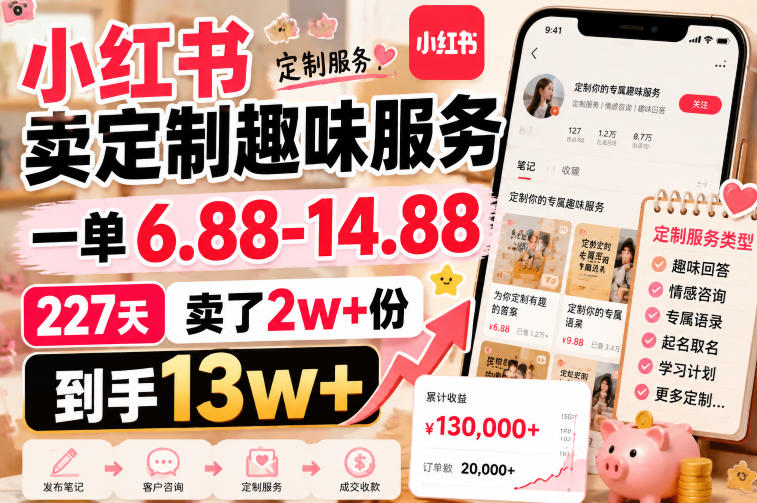 小红书卖定制趣味服务，一单6.88-14.88，227天卖了2w+份，到手13w+-来友网创