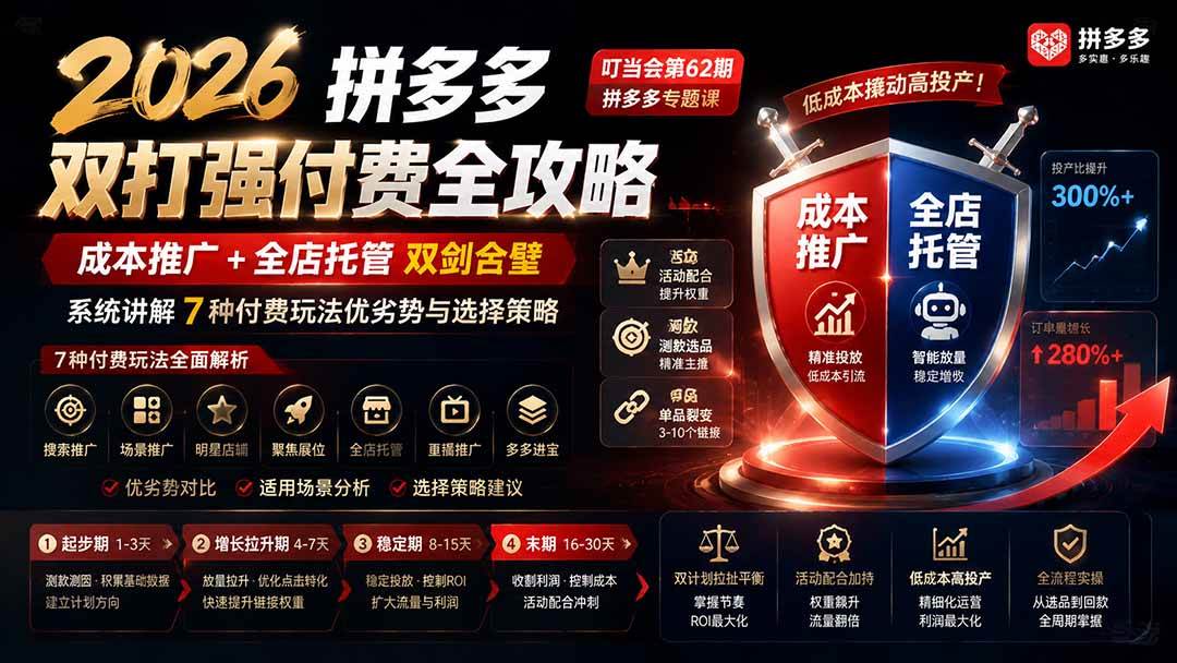 （19741期）2026拼多多双打强付费全攻略-62期；成本推广加托管双剑合璧，系统讲解7种付费玩法优劣势与选择策略-来友网创