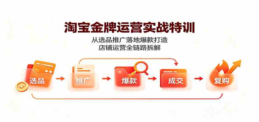 淘宝金牌运营实战特训：从选品推广落地爆款打造，店铺运营全链路拆解-来友网创