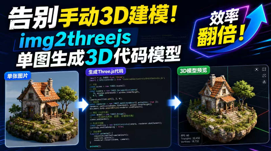 告别手动3D建模！img2threejs单图生成3D代码模型，效率翻倍！-来友网创