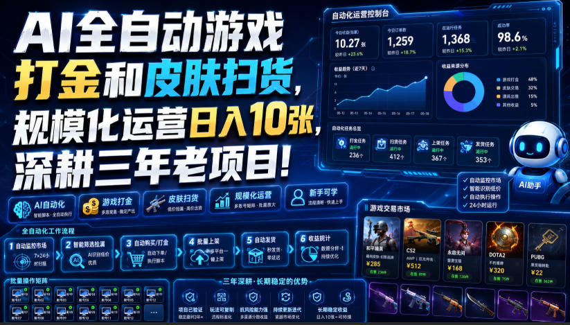 AI全自动游戏打金和皮肤扫货，规模化运营日入10张，深耕三年老项目！【揭秘】-来友网创