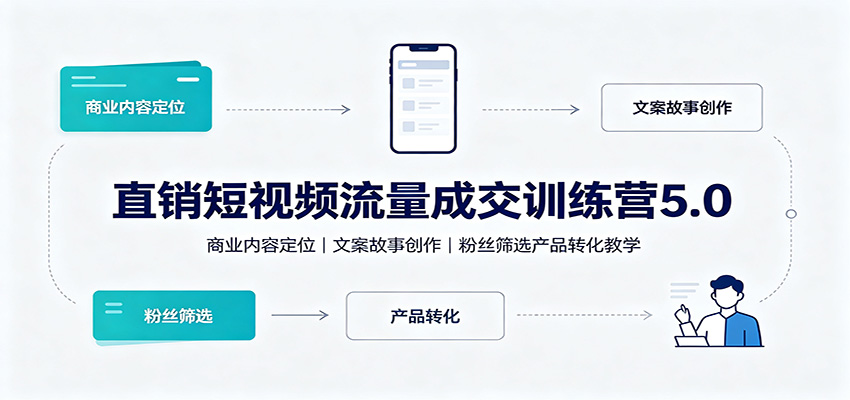 直销短视频流量成交训练营5.0：商业内容定位，文案故事创作，粉丝筛选产品转化教学-来友网创