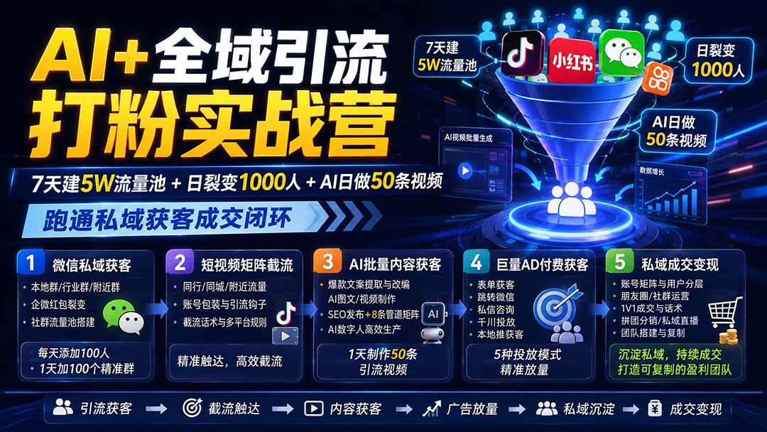 （19993期）AI+全域引流打粉实战营：7天建5W流量池+日裂变1000人+AI日做50条视频，跑通私域获客成交闭环-来友网创