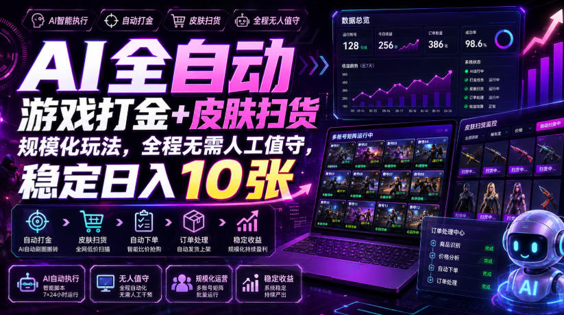 AI全自动游戏打金+皮肤扫货规模化玩法，全程无需人工值守，稳定日入10张【揭秘】-来友网创