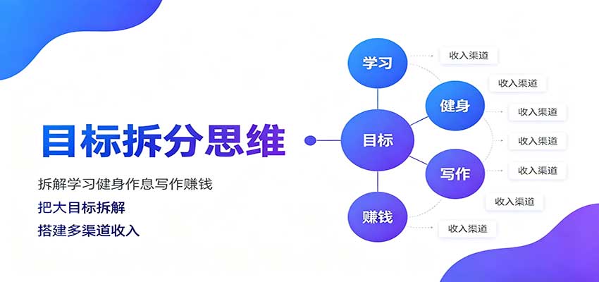 目标拆分思维：拆解学习健身作息写作赚钱，把大目标拆解为小任务逐个突破-来友网创