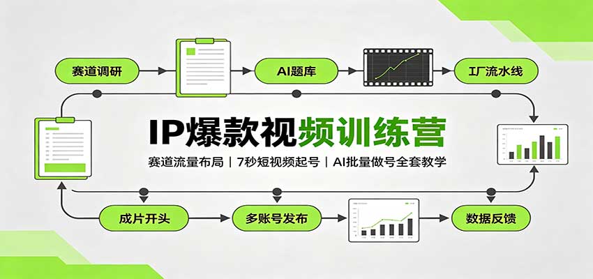 IP爆款视频训练营：赛道流量布局，7秒短视频起号，AI批量做号全套教学-来友网创
