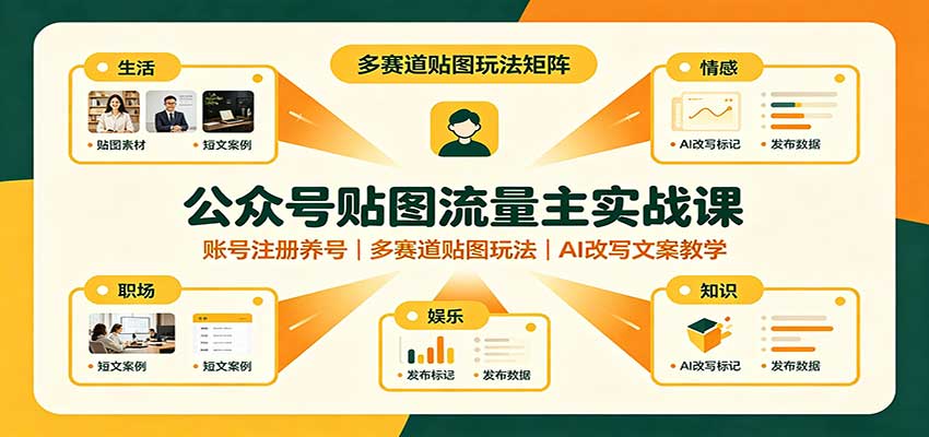 公众号贴图流量主实战课：账号注册养号，多赛道贴图玩法，AI改写文案教学-来友网创