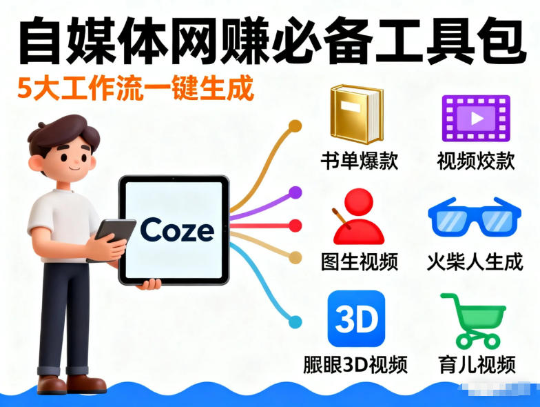 Coze工作流合集，内容一共100份左右，内容丰富，可以提供工作效率-来友网创