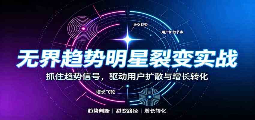 无界趋势明星裂变实战：词路裂变优化，拉新成交与全店收割打法-来友网创